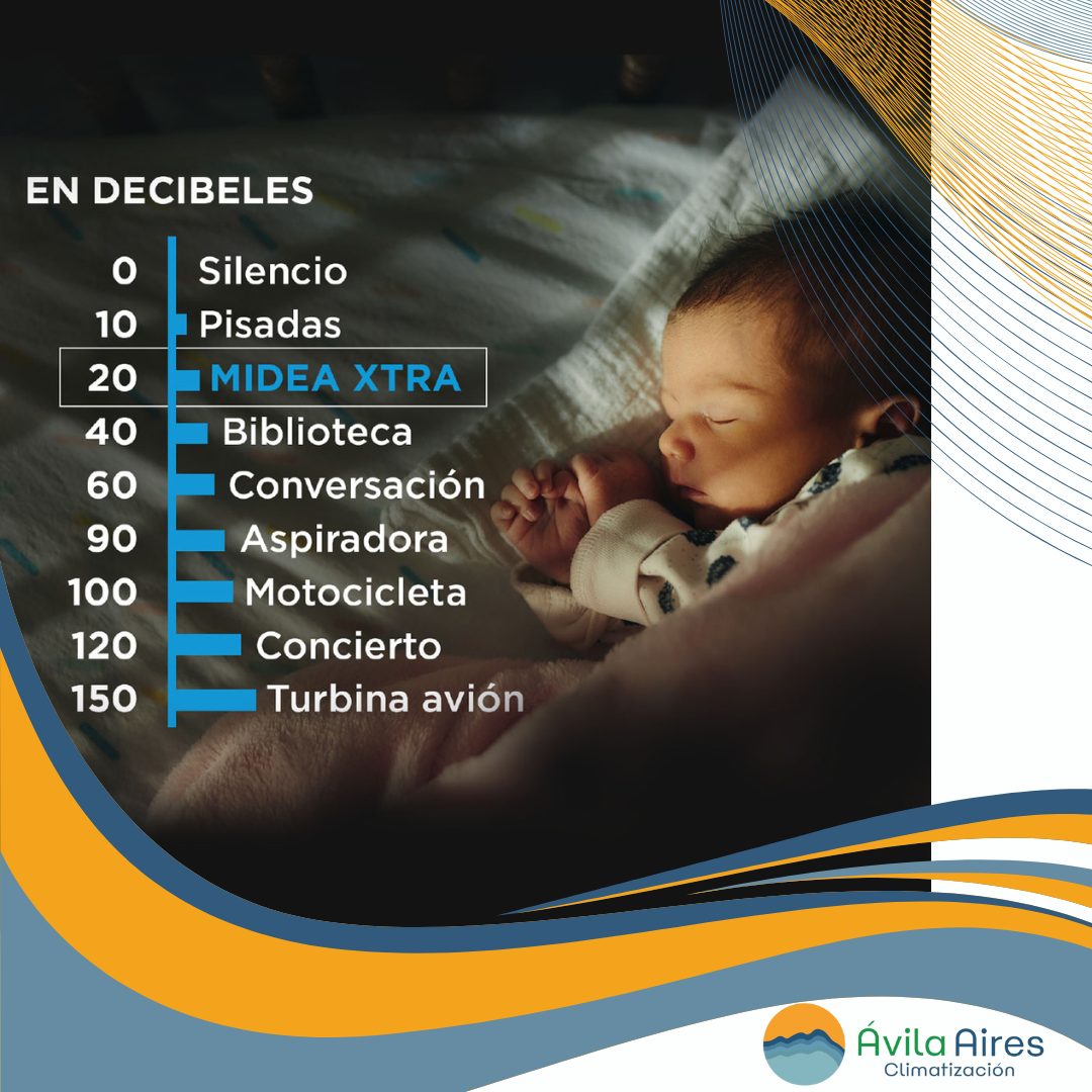 Xtra Inverter Midea - Imagen 5
