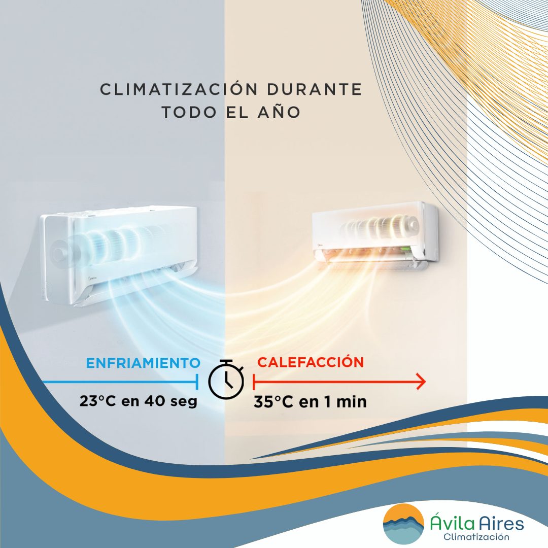 Breezeless Midea - Imagen 2